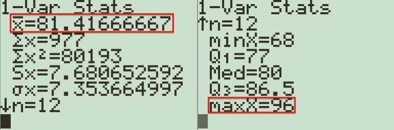 Two screens from a TI-83 graphing calculator. Both screens are the results of a 1-Var Stats command. One line on each screen has been highlighted. On the first screen, the line is "x̅=81.41666667" and on the other, "maxX = 96".